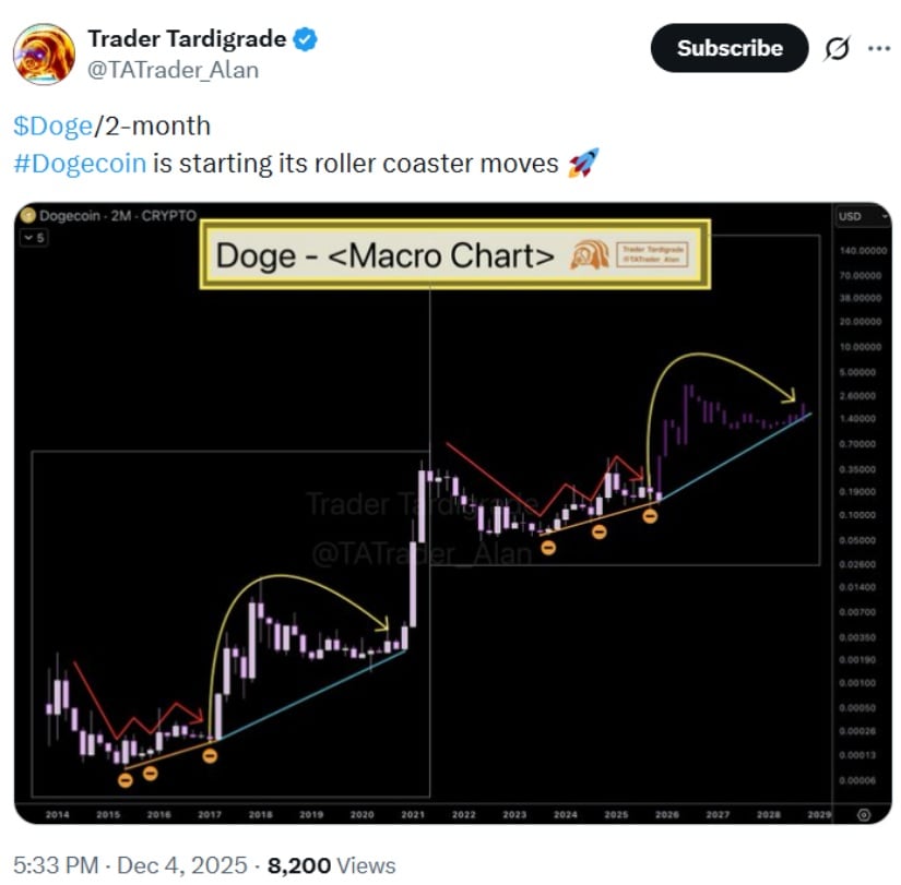 Dogecoin Price Prediction: Can DOGE Price Revisit the <img.70 Zone as Historical Patterns Align With New Analyst Models? Dogecoin Price Prediction: Can DOGE Price Revisit the <img.70 Zone as Historical Patterns Align With New Analyst Models?
