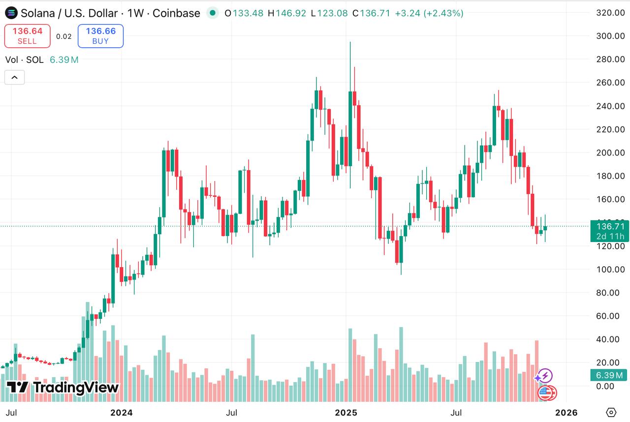 Solana Price Prediction: Citadel Sparks DeFi Debate, While DeepSnitch AI Presale Climbs Past 6K Solana Price Prediction: Citadel Sparks DeFi Debate, While DeepSnitch AI Presale Climbs Past 6K
