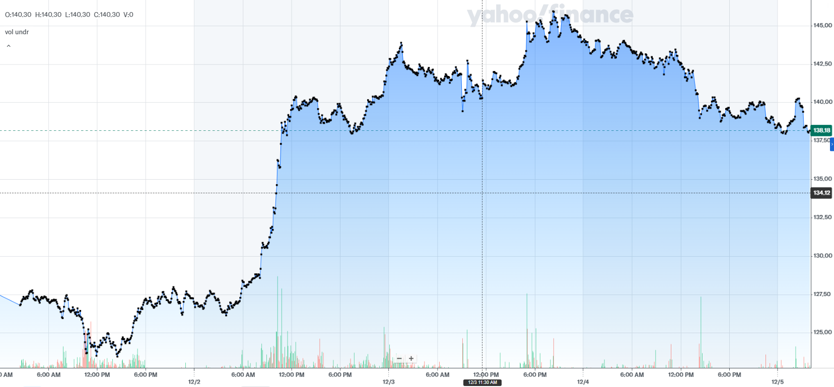 Solana Price Prediction: SOL Rebounds to 8, ETF Inflows Boost Market Solana Price Prediction: SOL Rebounds to 8, ETF Inflows Boost Market