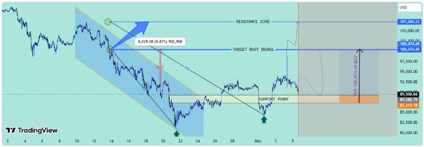 Bitcoin Price Prediction: Can BTC Reclaim K After Holding the Crucial K Support?