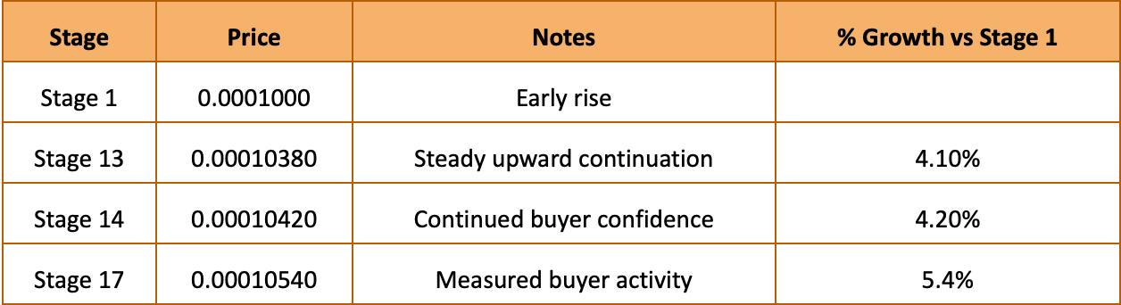 Top 3 Crypto Presales Set for a 100x Run in 2026: IPO Genie Leads the Pack Top 3 Crypto Presales Set for a 100x Run in 2026: IPO Genie Leads the Pack