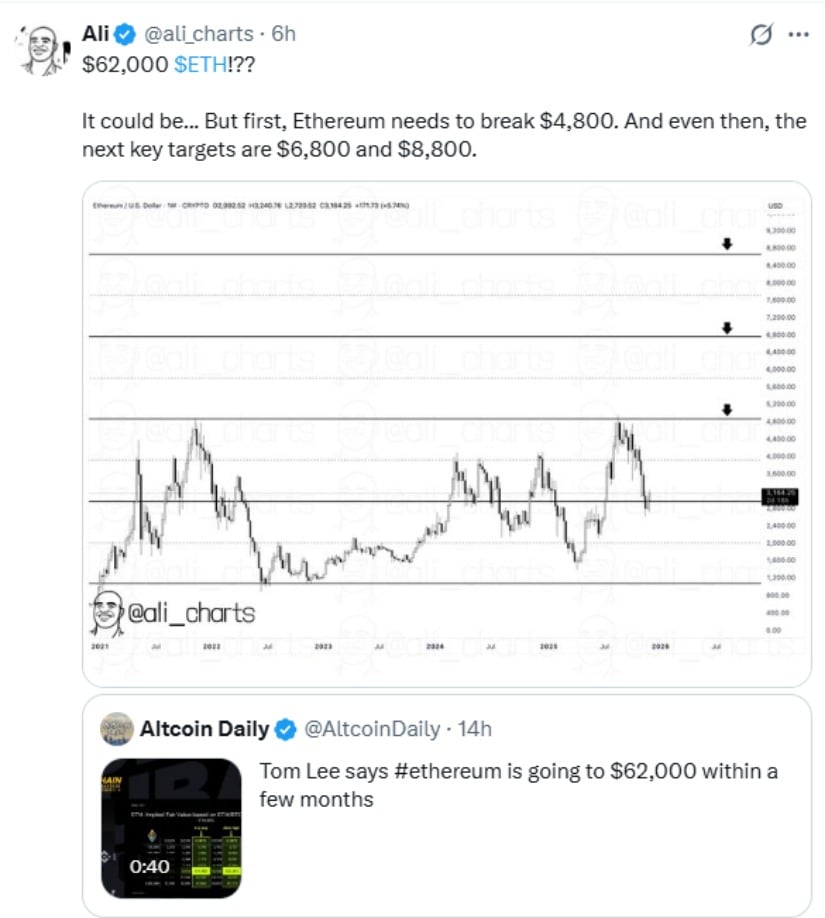 Ethereum (ETH) Price Prediction: Can ETH Price Break ,800 After the Fusaka Upgrade Boosts Market Confidence?