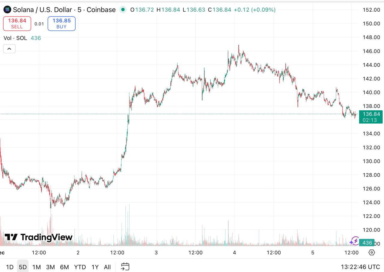 Solana Price Prediction: Citadel Sparks DeFi Debate, While DeepSnitch AI Presale Climbs Past 6K Solana Price Prediction: Citadel Sparks DeFi Debate, While DeepSnitch AI Presale Climbs Past 6K