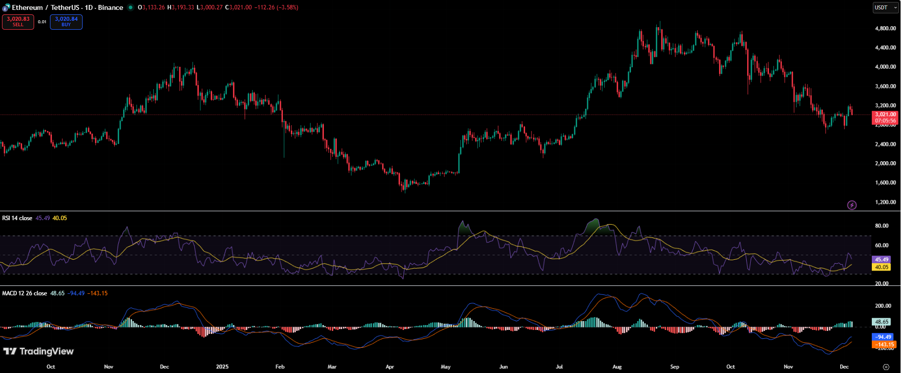 Ethereum’s Quiet Phase Could Be the Launchpad for a Major Rally Ethereum’s Quiet Phase Could Be the Launchpad for a Major Rally