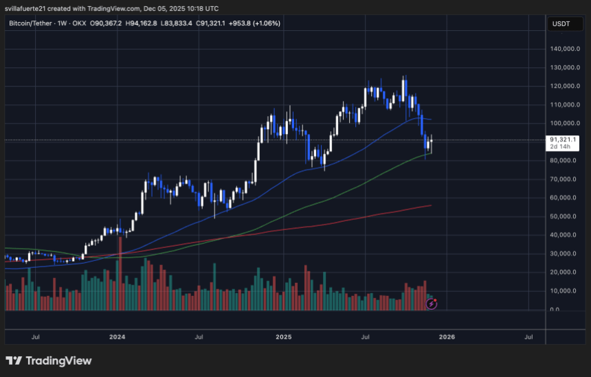 Bitcoin Must Break K To Restore Confidence Among Youngest Long-Term Holders – Details Bitcoin Must Break K To Restore Confidence Among Youngest Long-Term Holders – Details