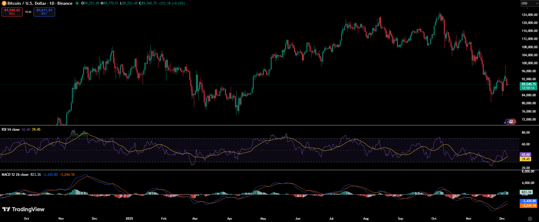 Bitcoin Price Outlook: Experts Say Bottom Is Near but One More Dip Possible