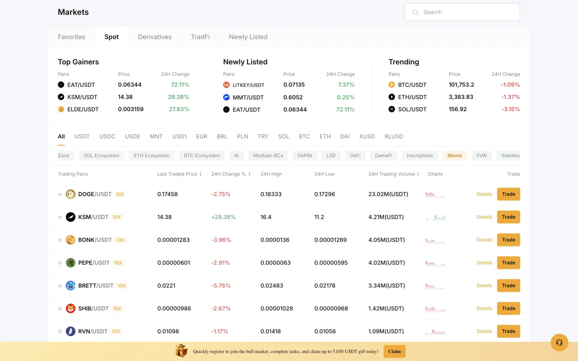 Top 10 Exchanges for Buying and Trading Meme Coins