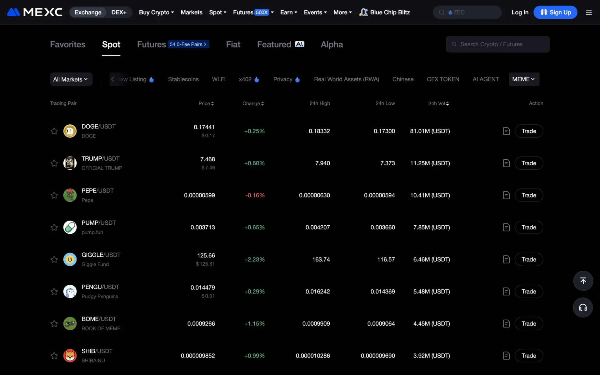 Top 10 Exchanges for Buying and Trading Meme Coins