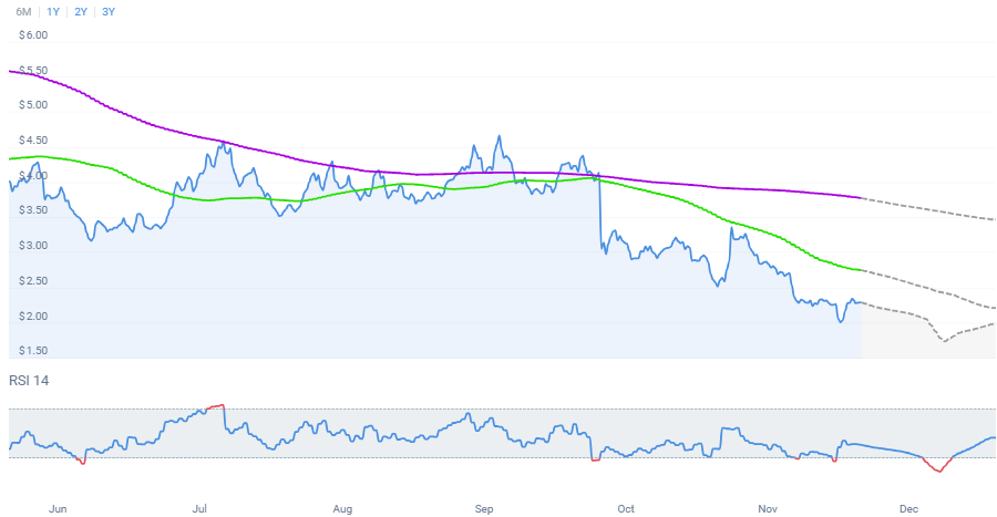 Ethereum, Polkadot Slide Further – Why Bitcoin Hyper and Maxi Doge Could Be the Best Altcoins to Buy Now Ethereum, Polkadot Slide Further – Why Bitcoin Hyper and Maxi Doge Could Be the Best Altcoins to Buy Now