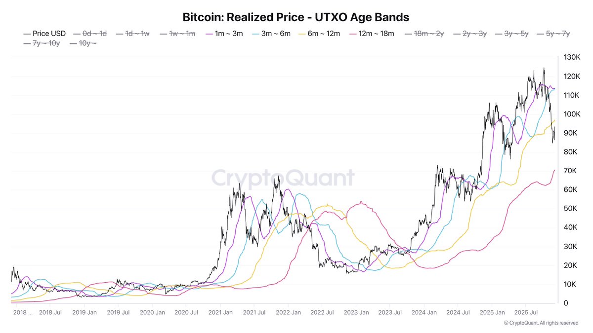 Bitcoin Must Break K To Restore Confidence Among Youngest Long-Term Holders – Details Bitcoin Must Break K To Restore Confidence Among Youngest Long-Term Holders – Details
