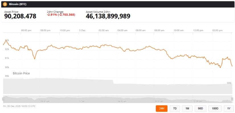 Bitcoin Price Prediction: Can BTC Reclaim K After Holding the Crucial K Support?