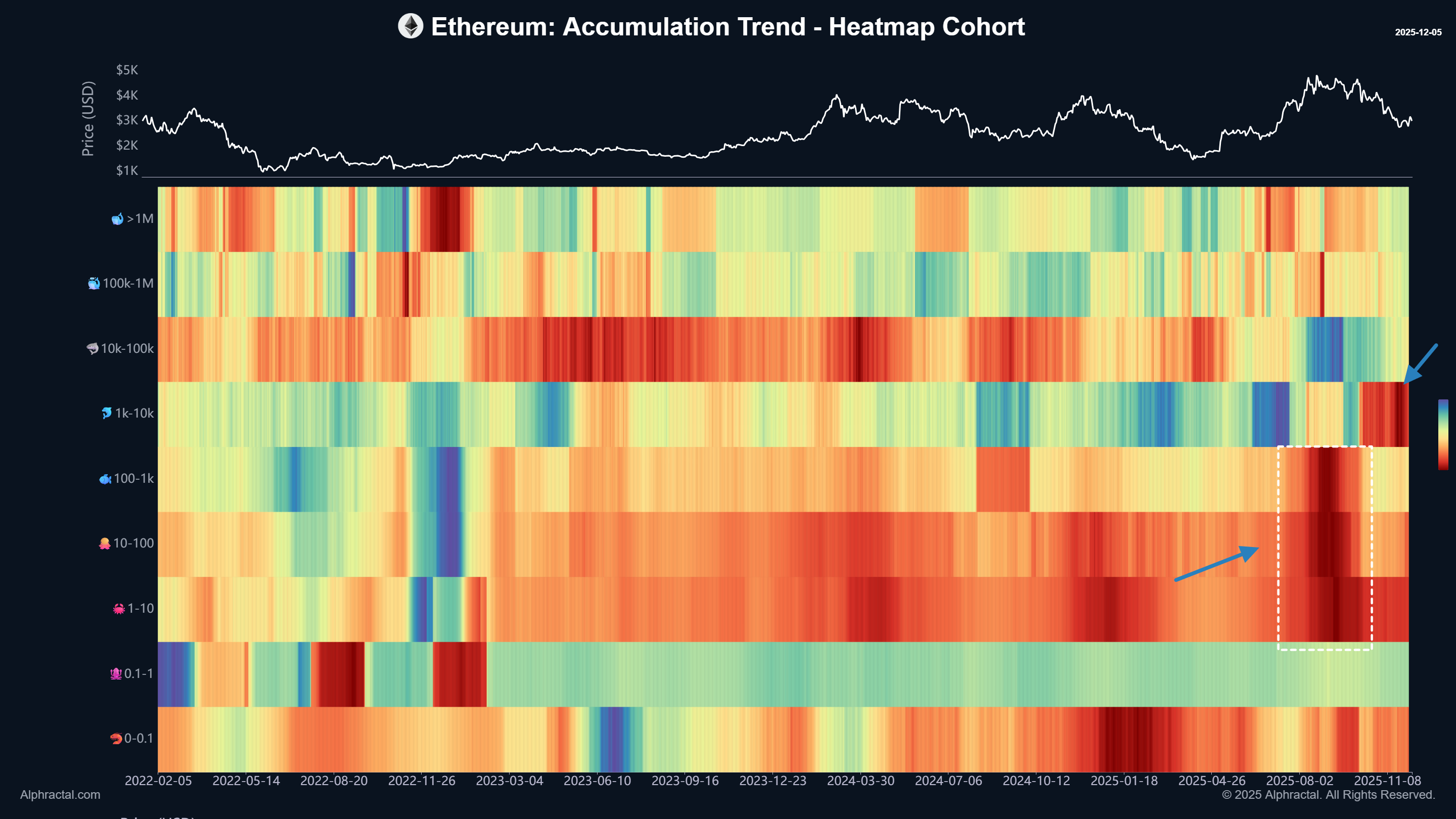 Tom Lee’s BitMine Extends Ethereum Bet With 0 Million in Two Days Tom Lee’s BitMine Extends Ethereum Bet With 0 Million in Two Days