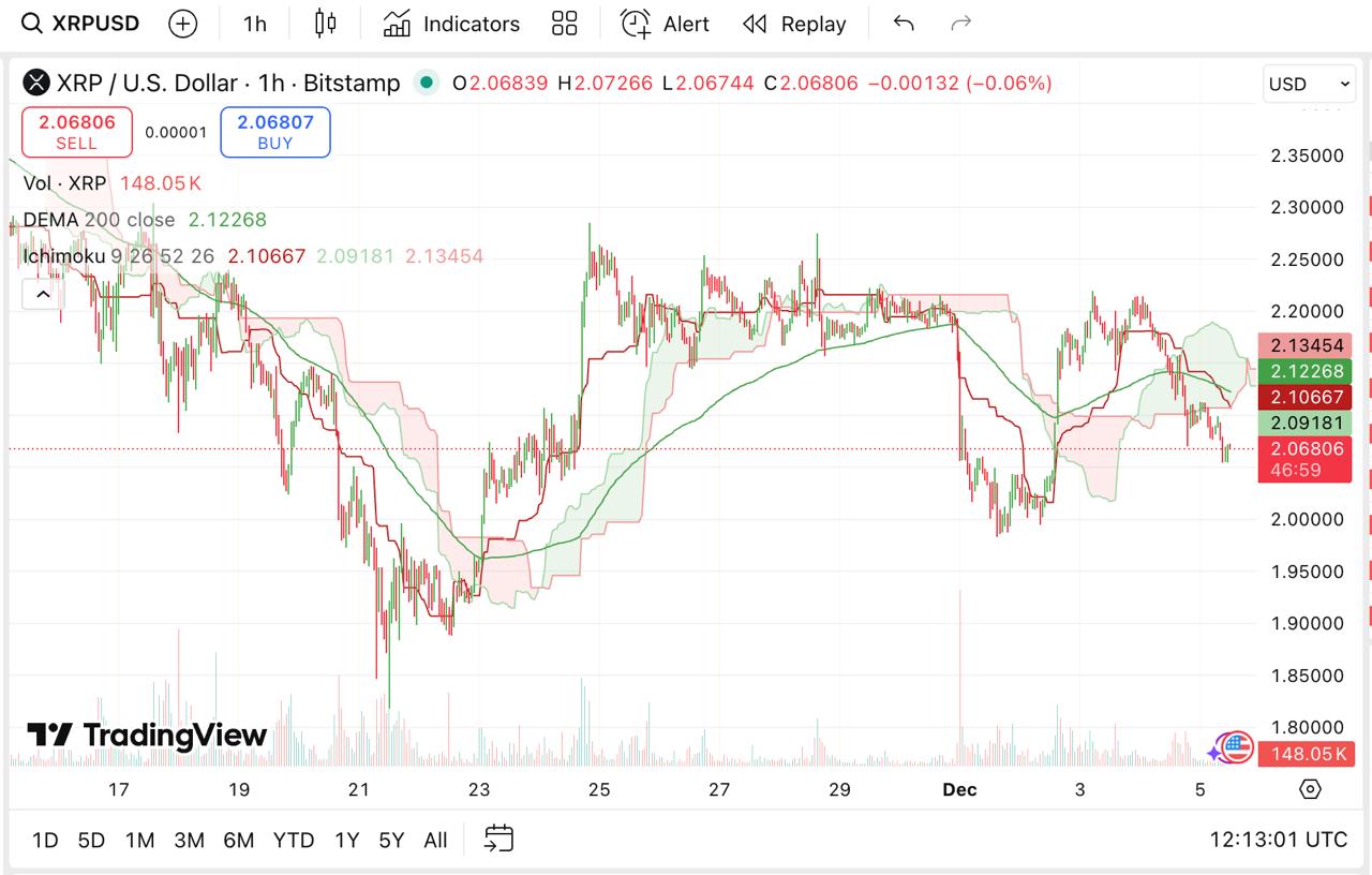 Ripple (XRP) Holders Reevaluate December Strategy Amid Rising Interest in Next-Gen Remittance Protocols Ripple (XRP) Holders Reevaluate December Strategy Amid Rising Interest in Next-Gen Remittance Protocols