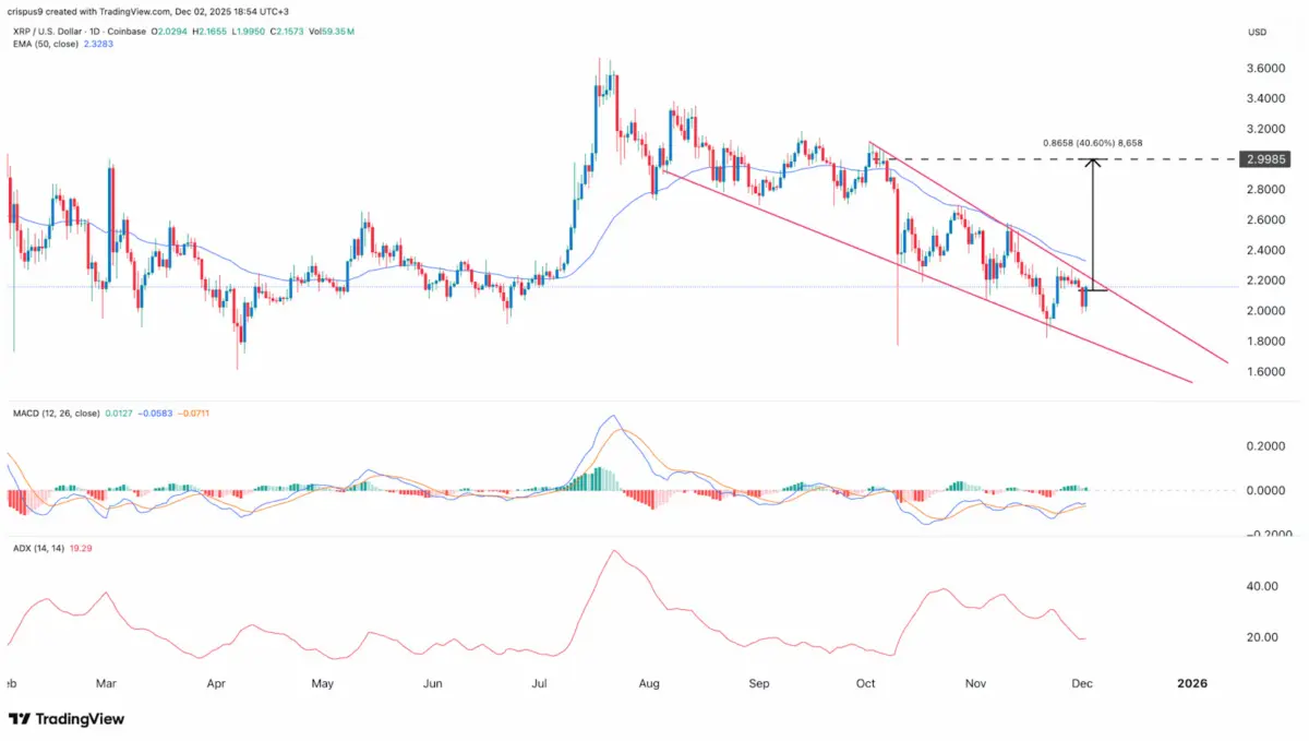 Ripple (XRP) Holders Are Quietly Stacking This New Crypto, Presale Phase 6 Being 97% Sold Out Could Be Why Ripple (XRP) Holders Are Quietly Stacking This New Crypto, Presale Phase 6 Being 97% Sold Out Could Be Why