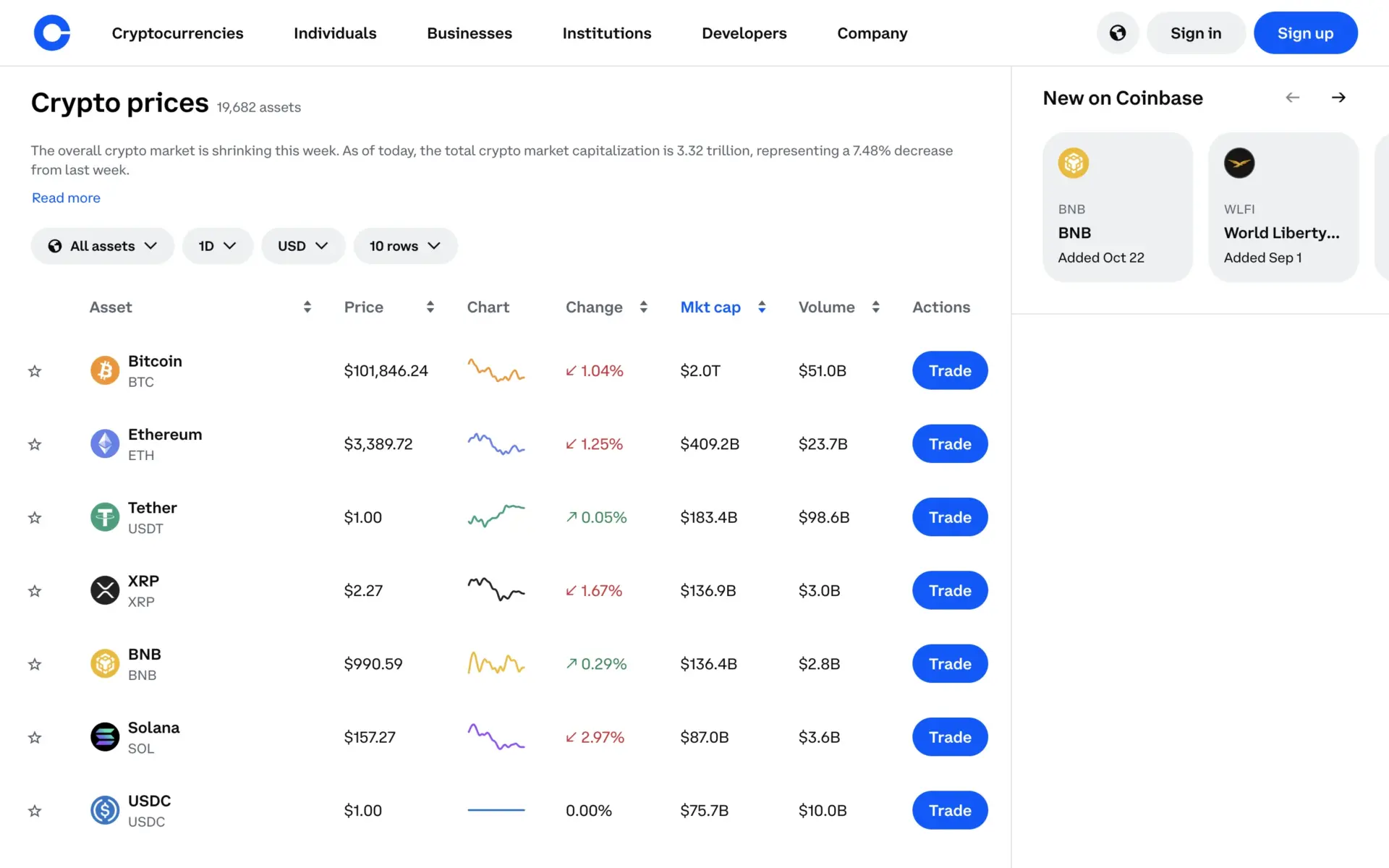 Top 10 Exchanges for Buying and Trading Meme Coins