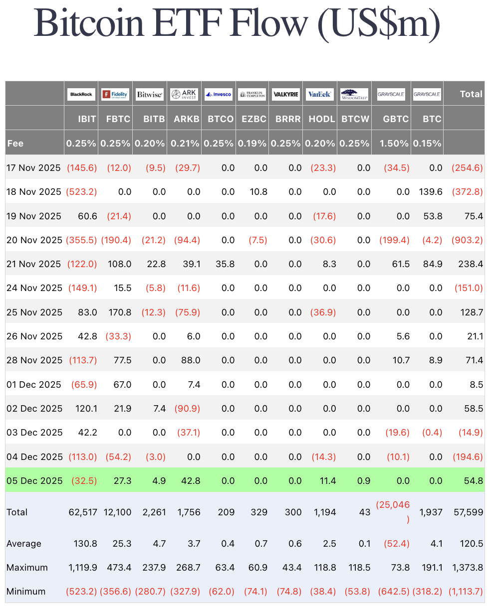 Bitcoin Weekly Forecast: BTC slips under K, no santa rally in sight