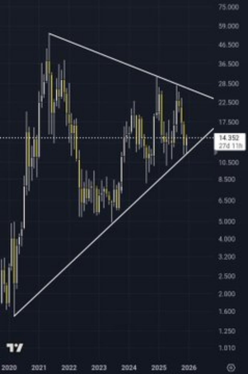Chainlink Price 2026: Slips to .28 as Multi-Year Support Holds Chainlink Price 2026: Slips to .28 as Multi-Year Support Holds