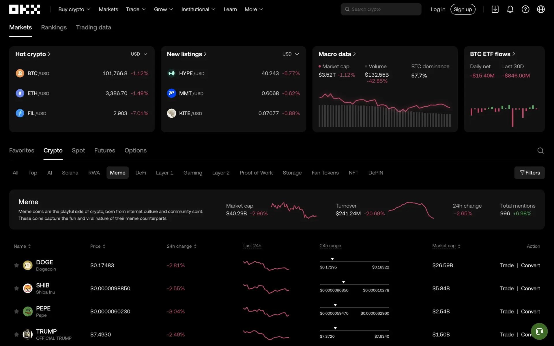 Top 10 Exchanges for Buying and Trading Meme Coins