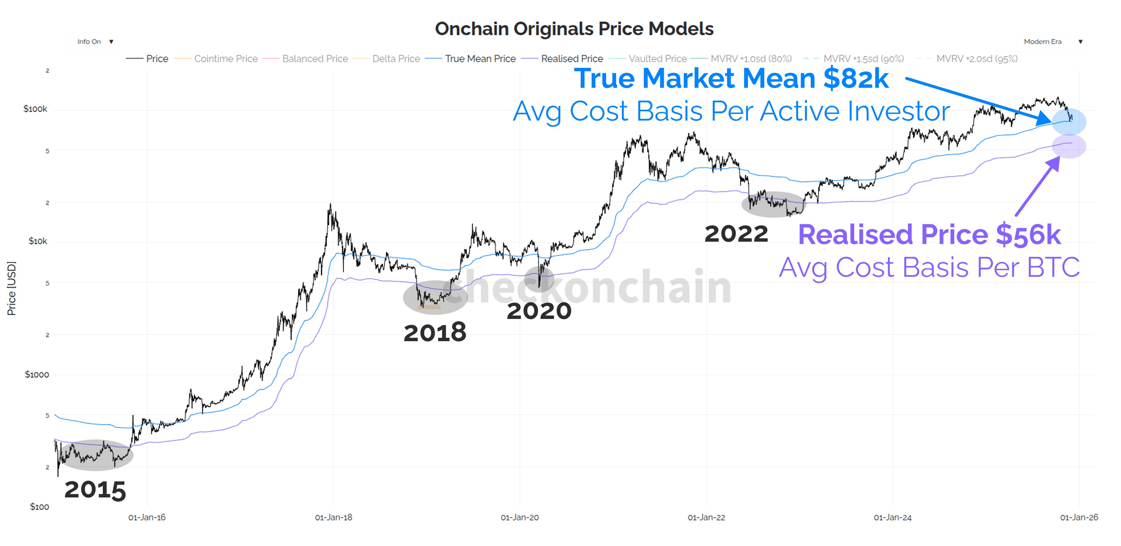 Analyst Points To ,000 As Most Crucial Bitcoin Price Level — Here’s Why Analyst Points To ,000 As Most Crucial Bitcoin Price Level — Here’s Why