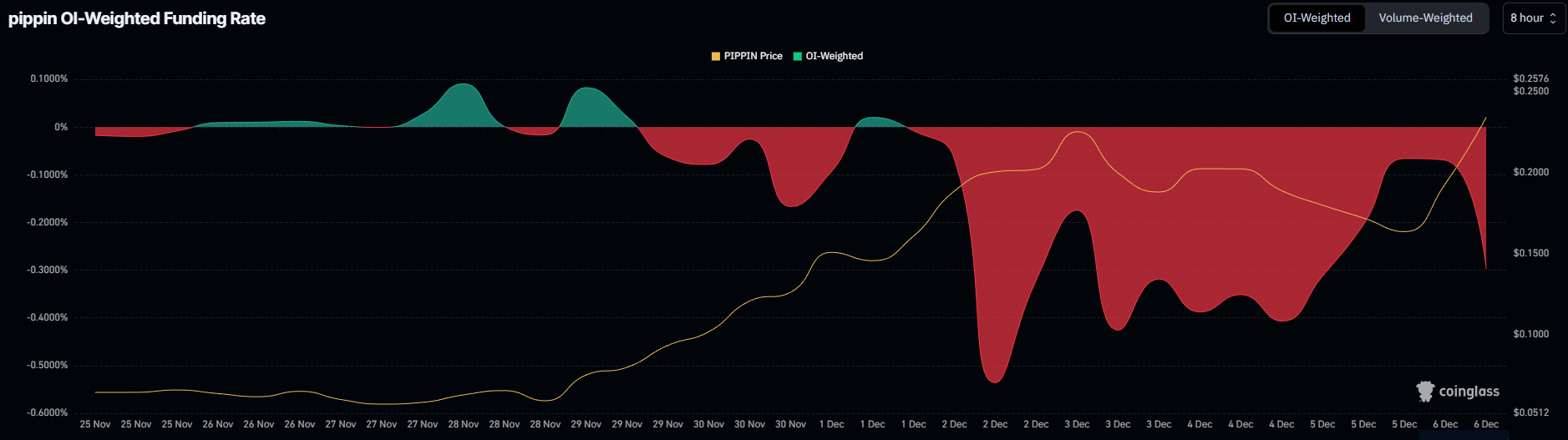 PIPPIN Price Rally Hits 150%, Will It Continue? PIPPIN Price Rally Hits 150%, Will It Continue?