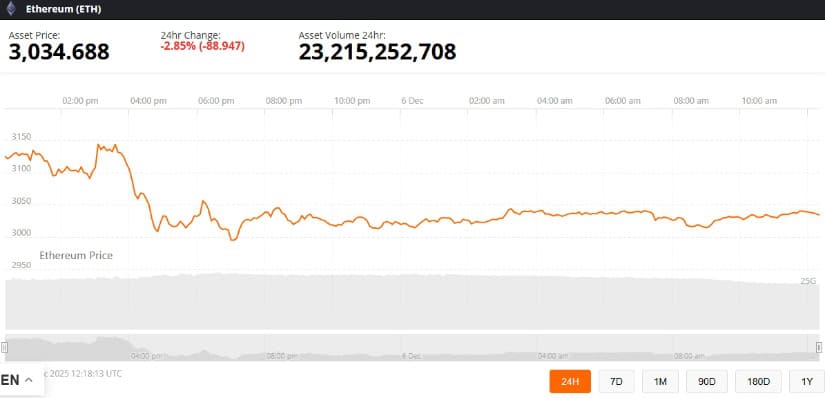 Ethereum Price Prediction: Is ETH Preparing for a Major Breakout as Institutional Buying Supports the ,000 Level? Ethereum Price Prediction: Is ETH Preparing for a Major Breakout as Institutional Buying Supports the ,000 Level?