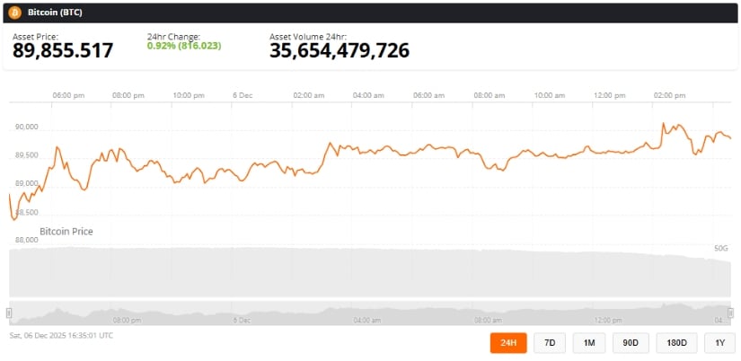 Bitcoin Price Prediction: Can BTC Reclaim K After an K Bounce and M in Whale Profit-Taking? Bitcoin Price Prediction: Can BTC Reclaim K After an K Bounce and M in Whale Profit-Taking?