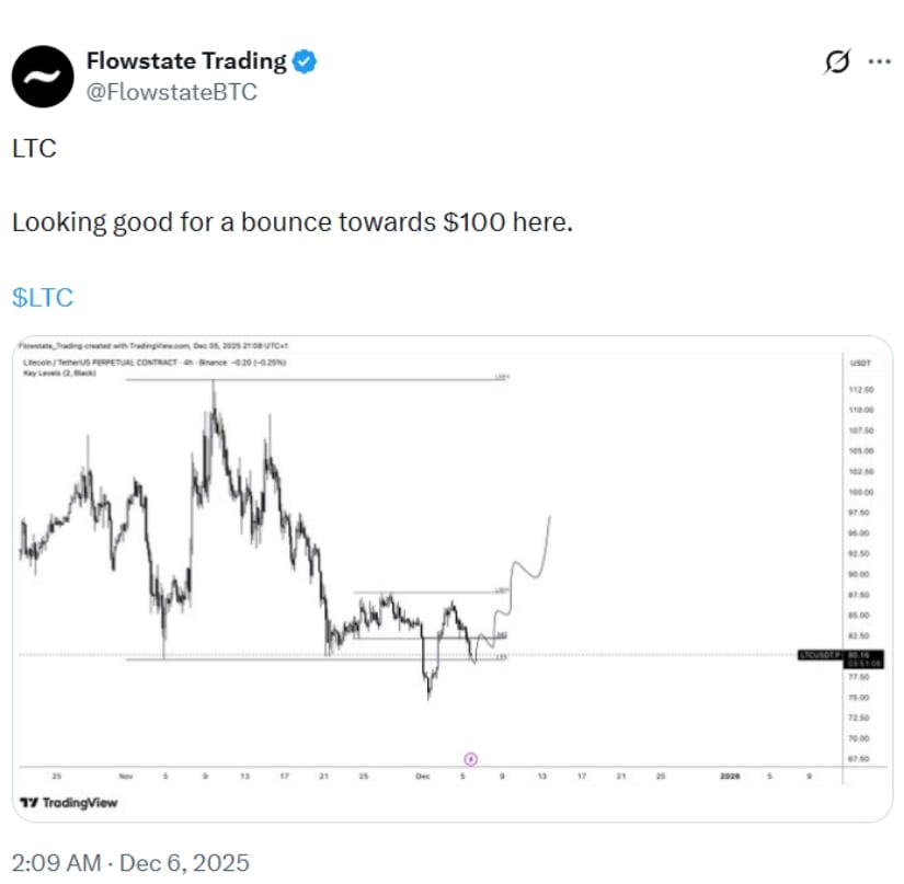 Litecoin Price Prediction: LTC Price Rebounds From as Bulls Target a Return to 0 Litecoin Price Prediction: LTC Price Rebounds From as Bulls Target a Return to 0