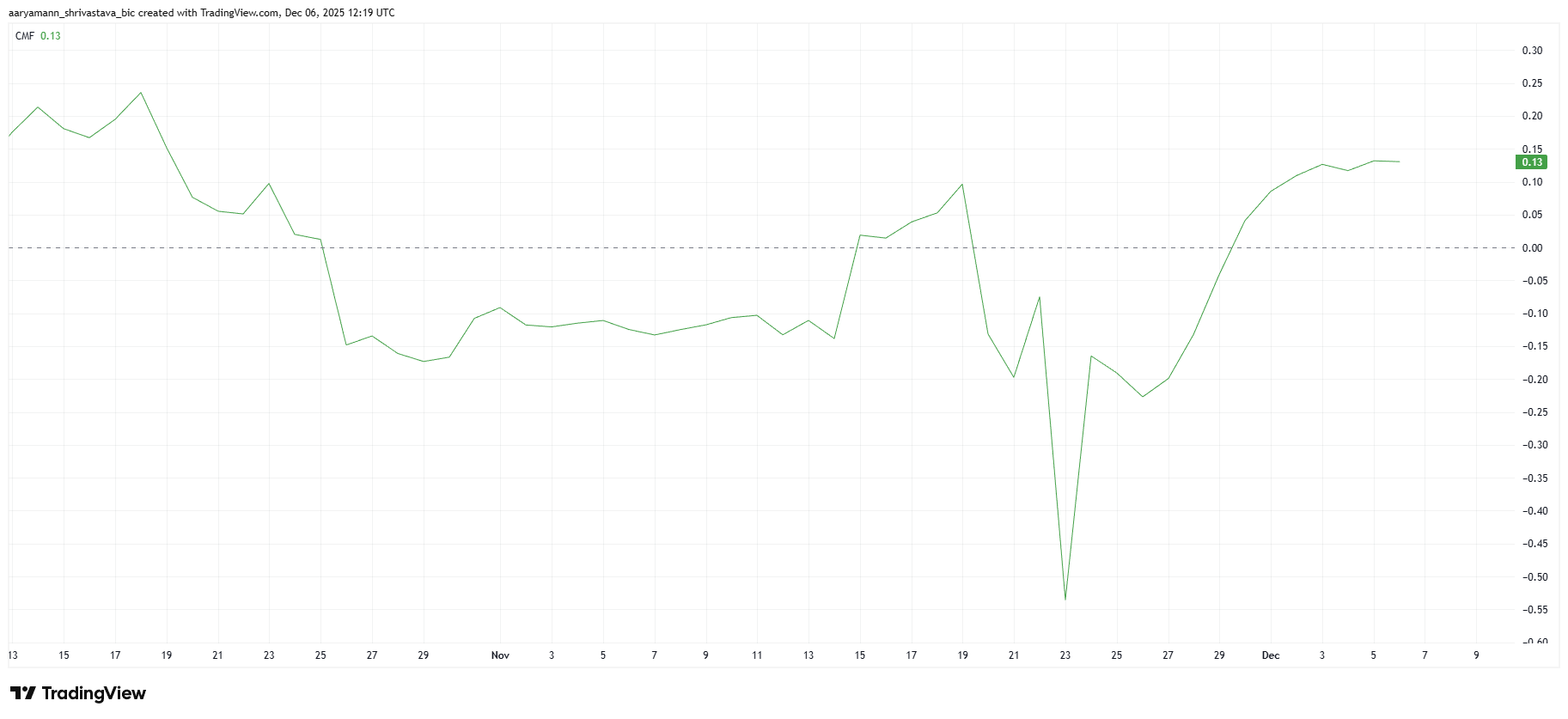 PIPPIN Price Rally Hits 150%, Will It Continue? PIPPIN Price Rally Hits 150%, Will It Continue?