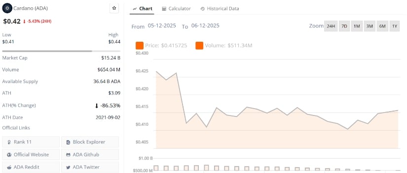Cardano Price Prediction: ADA Attempts Trendline Recovery as Inverse Head-and-Shoulders and Major Resistance Levels Come Into Focus Cardano Price Prediction: ADA Attempts Trendline Recovery as Inverse Head-and-Shoulders and Major Resistance Levels Come Into Focus
