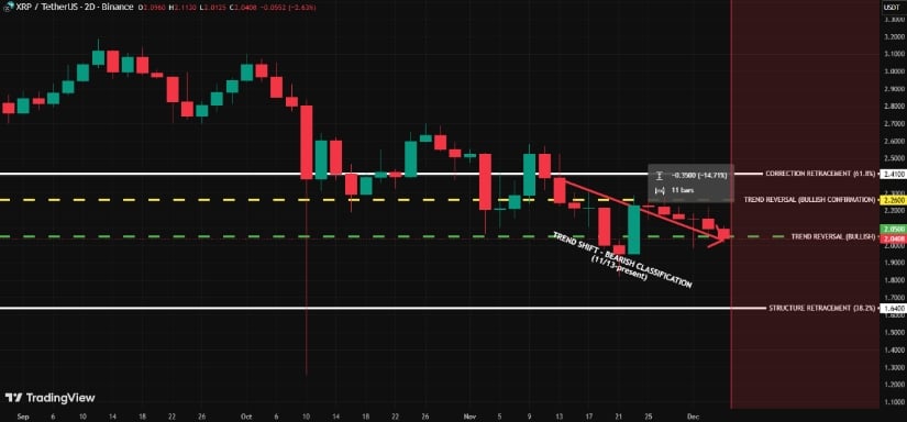 XRP Price Prediction: TD Sequential Signals Potential XRP Buy Setup as Channel Structure Targets .40 XRP Price Prediction: TD Sequential Signals Potential XRP Buy Setup as Channel Structure Targets .40
