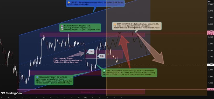 XRP Price Prediction: TD Sequential Signals Potential XRP Buy Setup as Channel Structure Targets .40 XRP Price Prediction: TD Sequential Signals Potential XRP Buy Setup as Channel Structure Targets .40