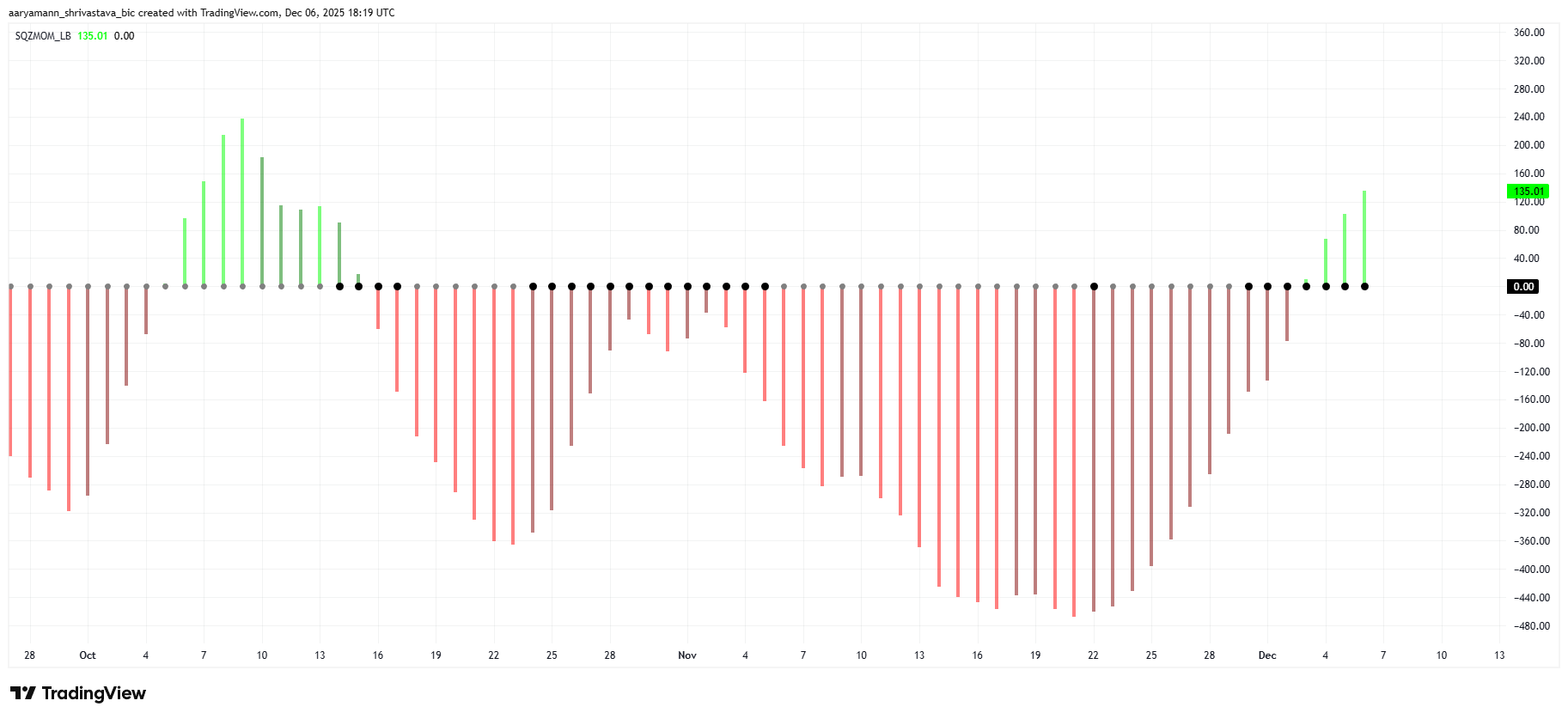 Ethereum Faces Mixed Signals at This Critical Price Ethereum Faces Mixed Signals at This Critical Price