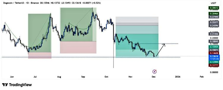 Next Big Crypto: Top 3 Projects Building Momentum Next Big Crypto: Top 3 Projects Building Momentum