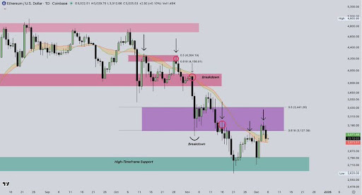 Ethereum Shows Strength: Indicators Suggest Bigger Moves Ahead Ethereum Shows Strength: Indicators Suggest Bigger Moves Ahead