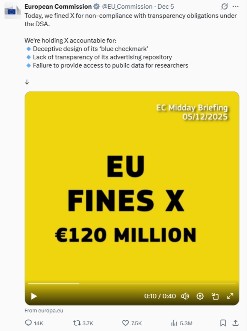 EU Hits X with €120 Million Fine as Crypto Privacy Faces Major Threat EU Hits X with €120 Million Fine as Crypto Privacy Faces Major Threat