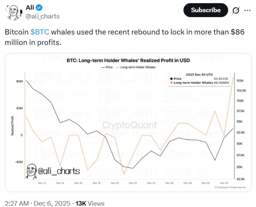 Bitcoin Price Prediction: Can BTC Reclaim K After an K Bounce and M in Whale Profit-Taking? Bitcoin Price Prediction: Can BTC Reclaim K After an K Bounce and M in Whale Profit-Taking?