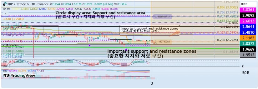 XRP Price Today: Will XRP Maintain Its Support as Bullish Supertrend Aligns With CFTC Spot Contract Review? XRP Price Today: Will XRP Maintain Its Support as Bullish Supertrend Aligns With CFTC Spot Contract Review?