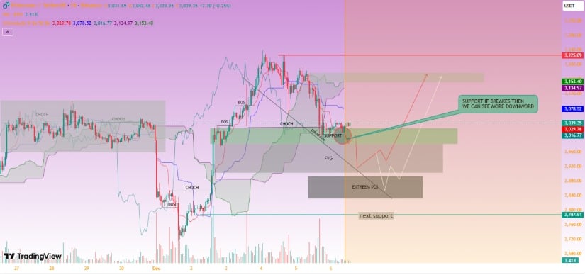 Ethereum Price Prediction: Is ETH Preparing for a Major Breakout as Institutional Buying Supports the ,000 Level? Ethereum Price Prediction: Is ETH Preparing for a Major Breakout as Institutional Buying Supports the ,000 Level?