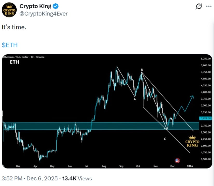 Ethereum Price Prediction: Is ETH Preparing for a Major Breakout as Institutional Buying Supports the ,000 Level? Ethereum Price Prediction: Is ETH Preparing for a Major Breakout as Institutional Buying Supports the ,000 Level?