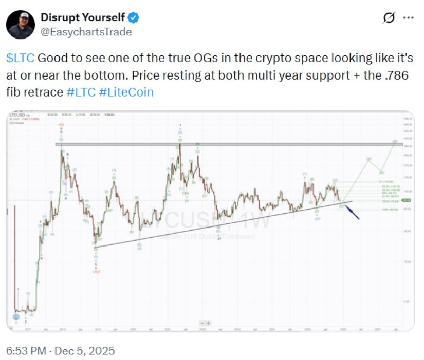 Litecoin Price Prediction: LTC Price Rebounds From as Bulls Target a Return to 0 Litecoin Price Prediction: LTC Price Rebounds From as Bulls Target a Return to 0