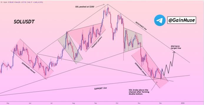 Solana Price Prediction: DeepSnitch AI Skyrockets Over 70% As SOL Breaks Out Solana Price Prediction: DeepSnitch AI Skyrockets Over 70% As SOL Breaks Out