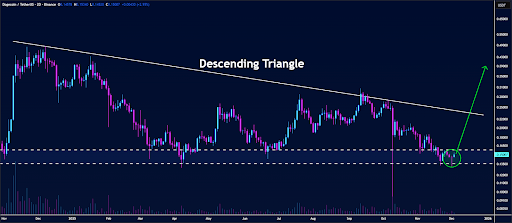 Analyst Says Dogecoin Price Is Ready To Fly, Here’s Why Analyst Says Dogecoin Price Is Ready To Fly, Here’s Why