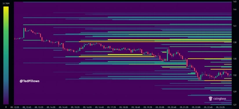 Solana Price Prediction: SOL Strengthens Above Key Support, With Fib Reaction Opening a Path Towards 0 Solana Price Prediction: SOL Strengthens Above Key Support, With Fib Reaction Opening a Path Towards 0