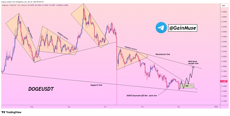 Best Crypto to Buy: Investors Rush to Mutuum Finance (MUTM) as Dogecoin (DOGE) Lags Behind Best Crypto to Buy: Investors Rush to Mutuum Finance (MUTM) as Dogecoin (DOGE) Lags Behind