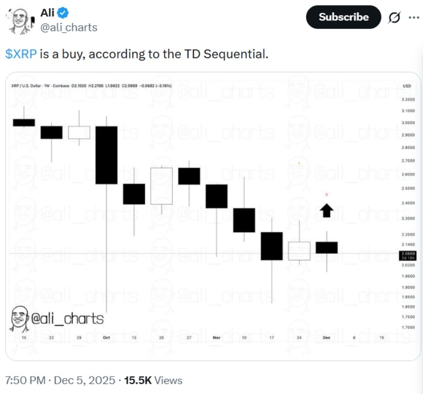 XRP Price Prediction: TD Sequential Signals Potential XRP Buy Setup as Channel Structure Targets .40 XRP Price Prediction: TD Sequential Signals Potential XRP Buy Setup as Channel Structure Targets .40