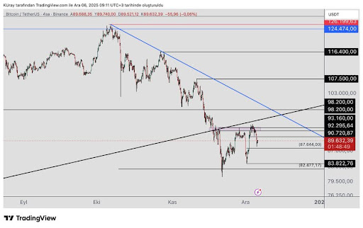 Bitcoin Structure Tightens: One Break Above This Zone Could Ignite A Run To 7,000 Bitcoin Structure Tightens: One Break Above This Zone Could Ignite A Run To 7,000
