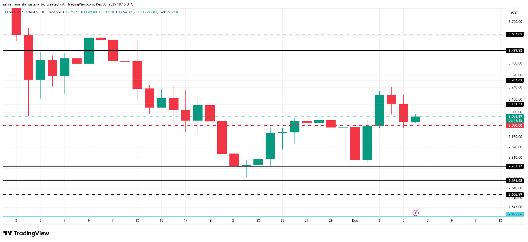 Ethereum Faces Mixed Signals at This Critical Price Ethereum Faces Mixed Signals at This Critical Price