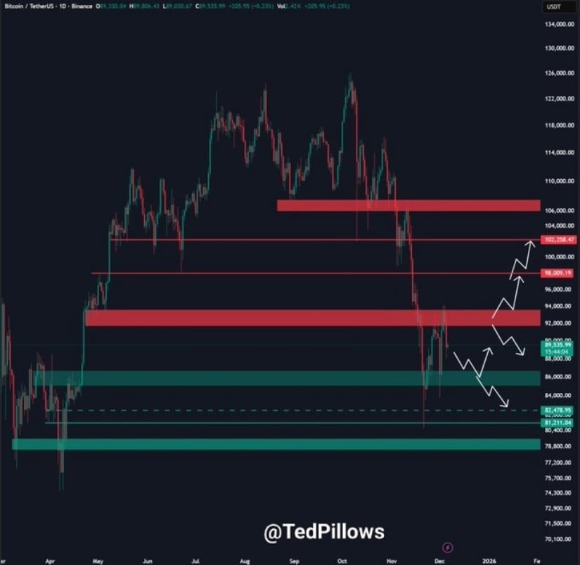 Bitcoin Price Prediction: Can BTC Reclaim K After an K Bounce and M in Whale Profit-Taking? Bitcoin Price Prediction: Can BTC Reclaim K After an K Bounce and M in Whale Profit-Taking?