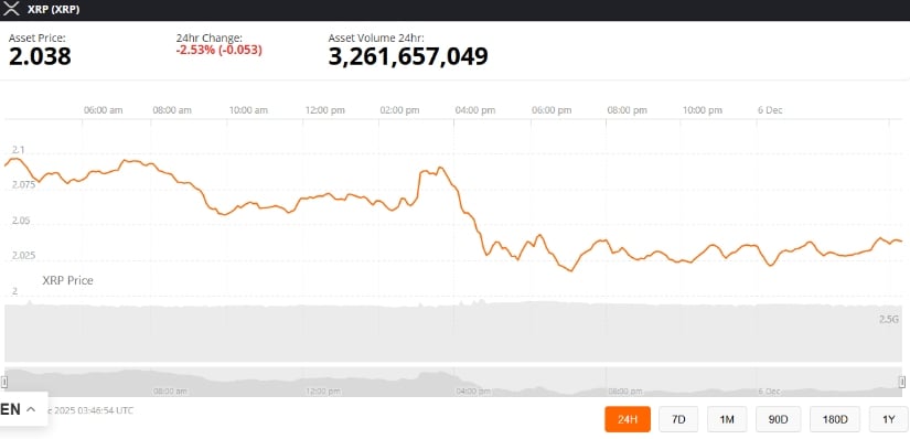 XRP Price Prediction: TD Sequential Signals Potential XRP Buy Setup as Channel Structure Targets .40 XRP Price Prediction: TD Sequential Signals Potential XRP Buy Setup as Channel Structure Targets .40