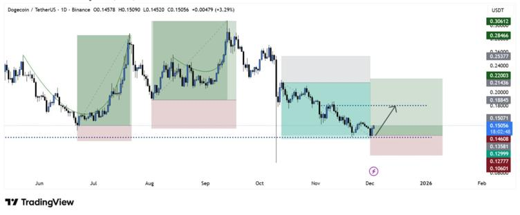 3 Best Cryptos Investors Are Targeting for the Best Returns in 2026 3 Best Cryptos Investors Are Targeting for the Best Returns in 2026
